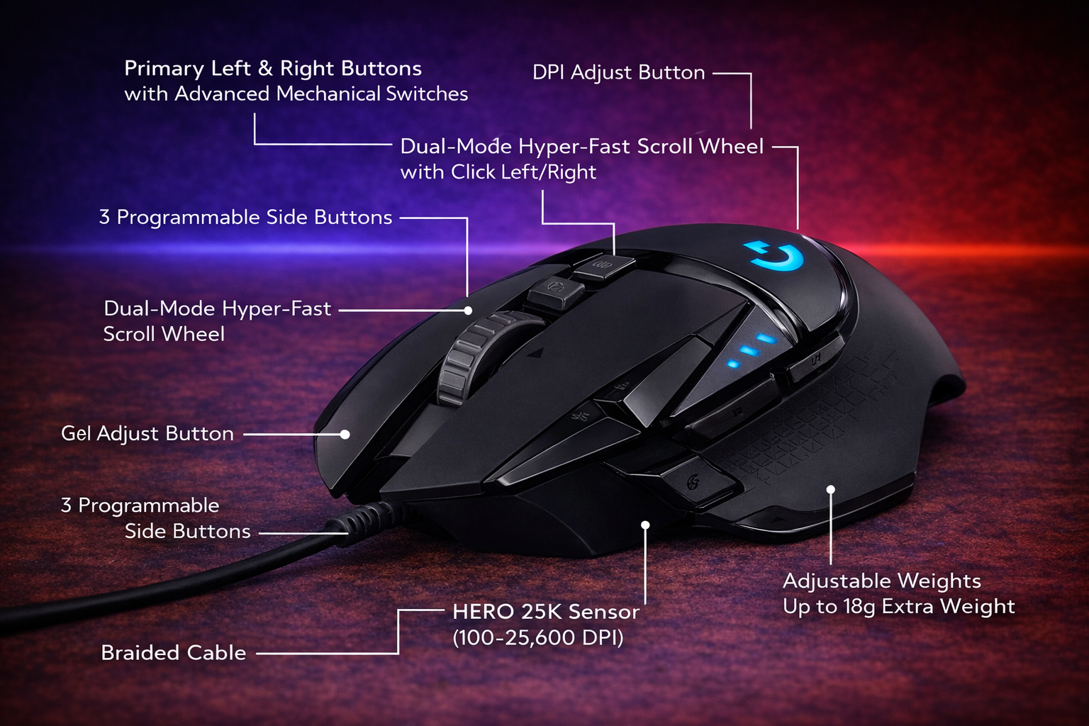 Logitech G502 Hero High Performance Wired Gaming Mouse